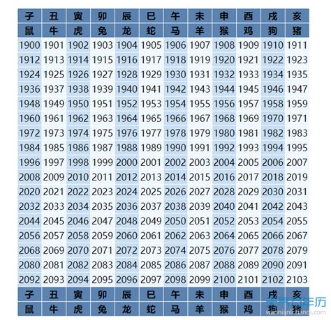 49年次屬|民國49年是西元幾年？民國49年是什麼生肖？民國49年幾歲？